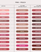 Anastasia Beverly Hills Matte Lipstick matirajoča šminka odtenek Hazelnut 3 g