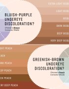 Bobbi Brown Skin Corrector Stick korektor za poenotenje tona kože v paličici Very Deep Bisque 3 g