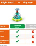 Bright Starts Press & Glow Spinner aktivnostna igrača z melodijo 6 m+ 1 kos
