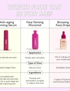 Coco & Eve Sunny Honey Bronzing Face Drops samoporjavitvene kapljice za obraz Medium Glow (new) 30 ml