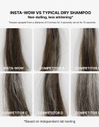 Color WOW Insta WoW Advanced Dry Shampoo suhi šampon 200 ml