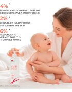 Elfa Pharm Intensive Cosmetic Atopi Med Emolientni losjon za suho do atopijsko kožo 400 ml