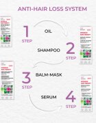 Elfa Pharm Intensive Cosmetic Intensive Hair Therapy Rebuilding Burdock Hair Balm-Mask balzam proti izpadanju las z rastnim aktivatorjem 200 ml