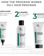 Elfa Pharm Intensive Cosmetic Trichology darilni set za mastne lase