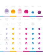 FOREO LUNA™ 3 Mini čistilna sonična naprava Mint 1 kos