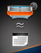 Gillette Fusion5 Sensitive set za britje