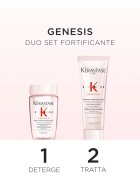 Kérastase Genesis darilni set za oslabljene lase ki so nagnjeni k izpadanju