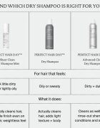 Living Proof Perfect Hair Day Shampoo Mist suhi šampon v pršilu 100 ml