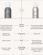 Living Proof Perfect Hair Day suhi šampon 90 ml