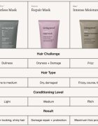 Living Proof Restore Repair Mask globinsko hranilna maska za vse tipe las 200 ml