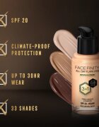 Max Factor Facefinity All Day Flawless dolgoobstojen tekoči puder SPF 20 odtenek 33 Crystal Beige 30 ml