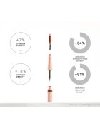 Notino Serum-Infused Lifeproof Eyebrow Liner tekoča črtala za obrvi s serumom 02 Dark Blonde 2.8 ml