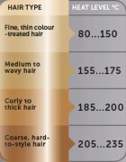 Revlon Beauty Salon Straight Copper SmoothT Styler likalnik za lase 1 kos