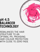 Schwarzkopf Professional BC Bonacure Color Freeze regeneracijska maska za barvane lase 200 ml