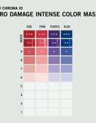 Schwarzkopf Professional Chroma ID Color Mask intenzivna barvna maska za lase odtenek Blue 300 ml