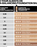 Smashbox Always On Skin Balancing Foundation dolgoobstojen tekoči puder odtenek M20W - LEVEL-TWO MEDIUM WITH A WARM UNDERTONE 30 ml