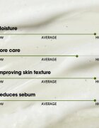 Some By Mi Super Matcha Pore Clean Cleansing Gel nežni čistilni gel za razširjene pore 100 ml