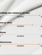 Some By Mi V10 Hyal Antioxidant Sunscreen intenzivna pomirjajoča in zaščitna krema SPF 50+ 40 ml