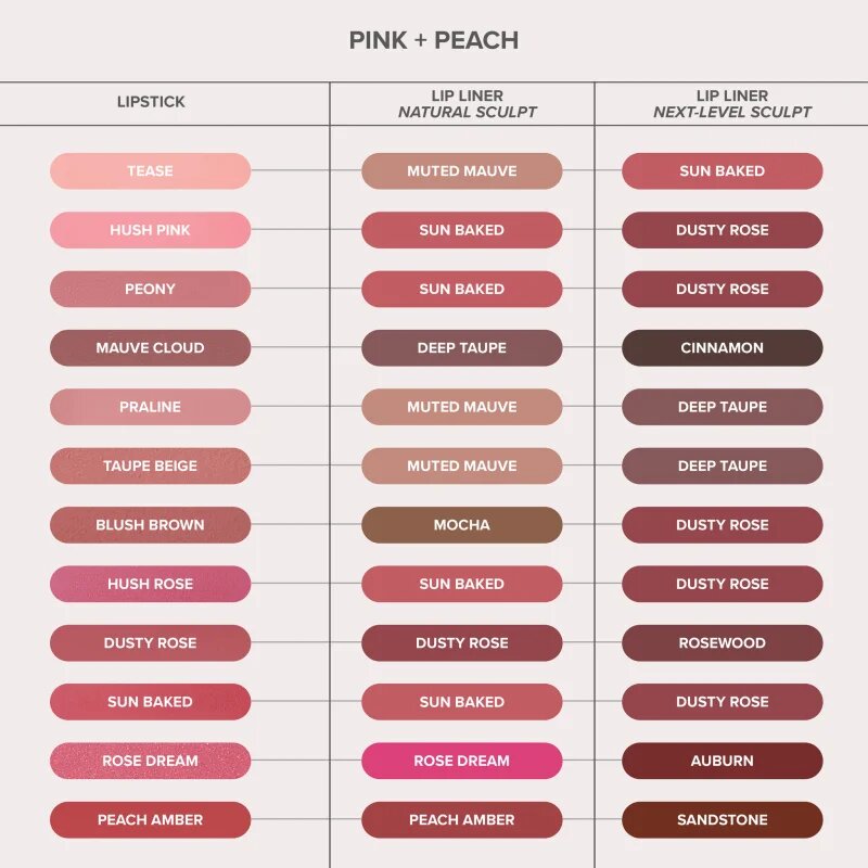 Anastasia Beverly Hills Matte Lipstick matirajoča šminka odtenek Hazelnut 3 g