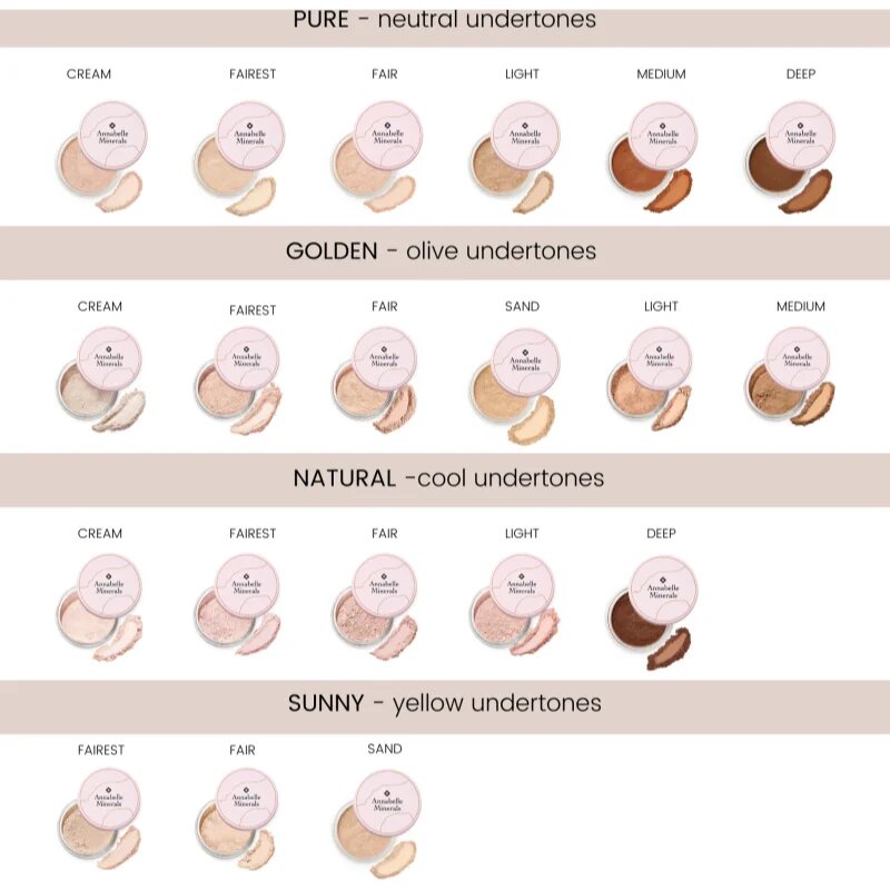 Annabelle Minerals Coverage Mineral Foundation mineralni puder v prahu za popoln videz odtenek Natural Fair 4 g
