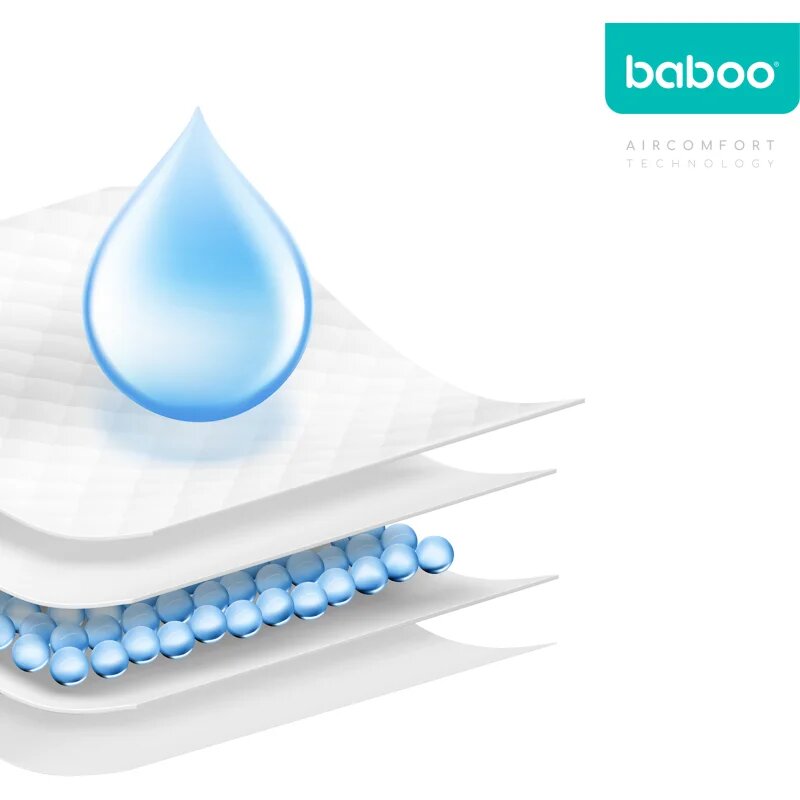 Baboo AirComfort Disposable Absorbing Changing Pads previjalne podloge za enkratno uporabo 60x60 cm 20 kos