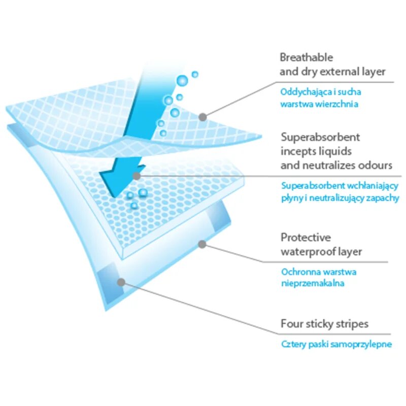 BabyOno Get Ready Hygienic Underpads previjalne podloge za enkratno uporabo 40 x 60 cm 22 kos