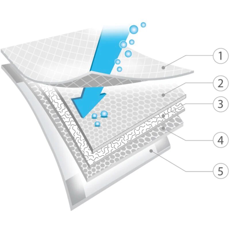 BabyOno Get Ready Hygienic Underpads previjalne podloge za enkratno uporabo 60x90 cm 12 kos
