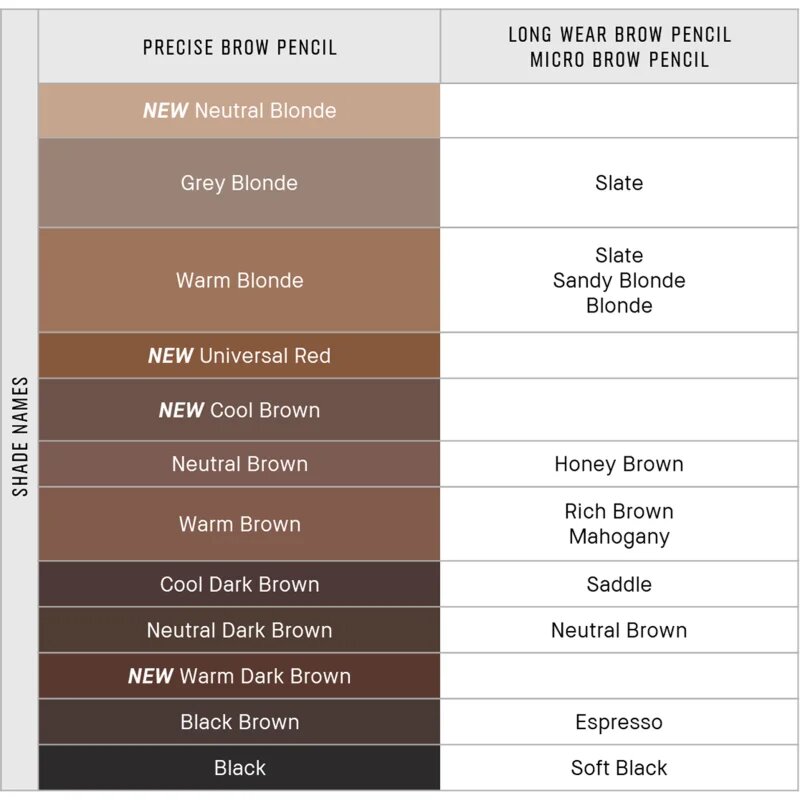 Bobbi Brown Long-Wear Brow Pencil Refill svinčnik za obrvi nadomestno polnilo odtenek Grey Blonde 0.33 g