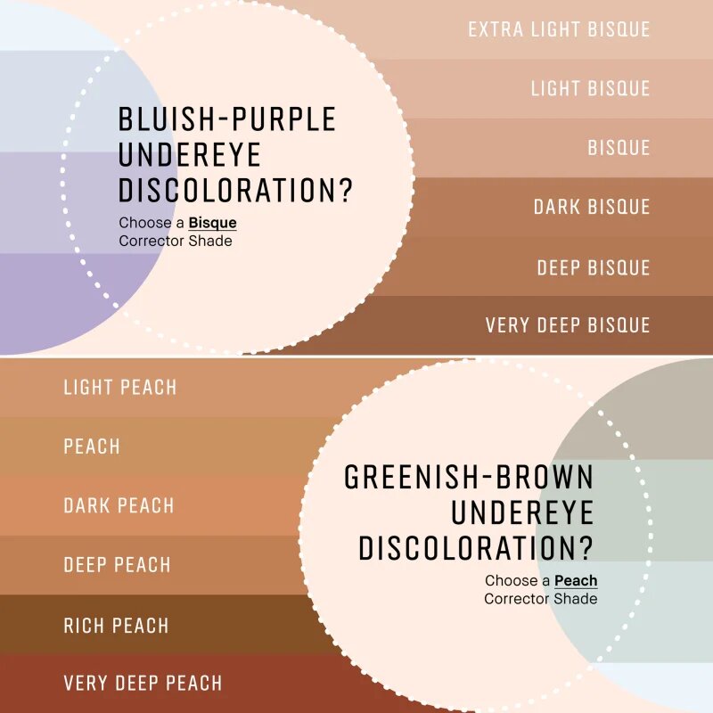 Bobbi Brown Skin Corrector Stick korektor za poenotenje tona kože v paličici Very Deep Bisque 3 g