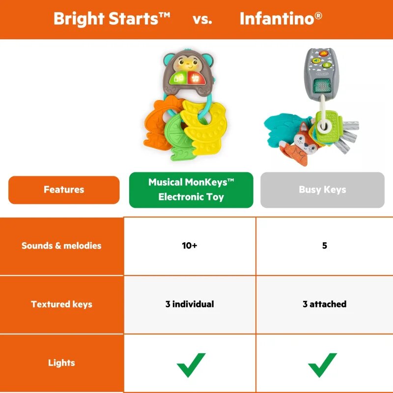 Bright Starts MonKeys glasbena igrača 6 m+ 1 kos