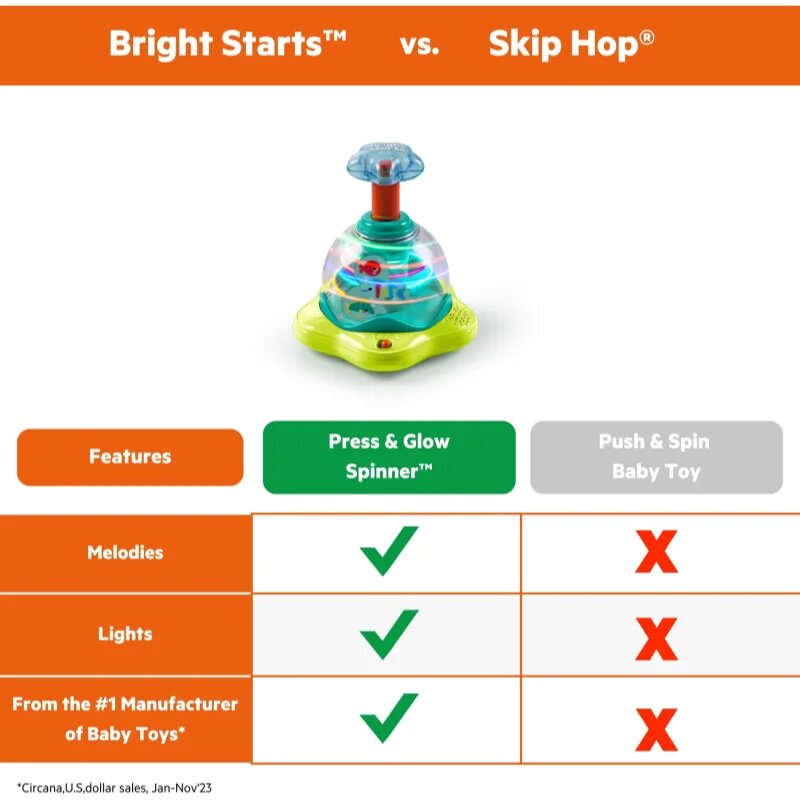 Bright Starts Press & Glow Spinner aktivnostna igrača z melodijo 6 m+ 1 kos