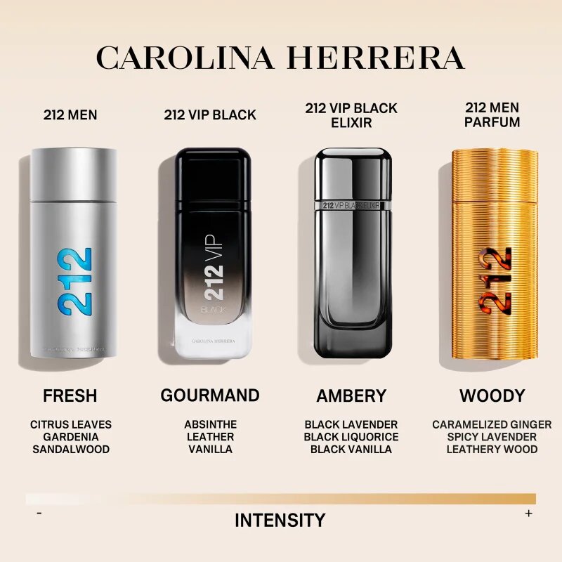 Carolina Herrera 212 NYC Men darilni set za moške