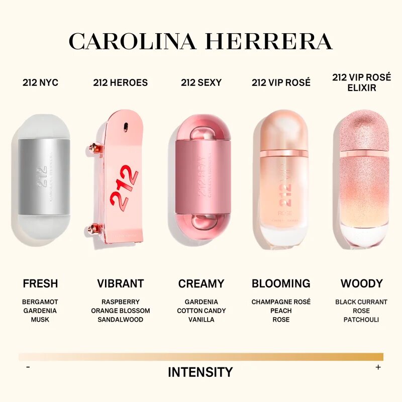 Carolina Herrera 212 VIP Rosé darilni set za ženske