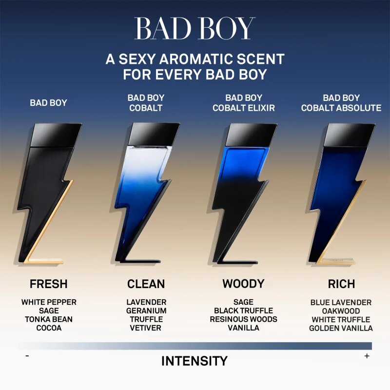 Carolina Herrera Bad Boy Cobalt Elixir parfumska voda za moške 150 ml