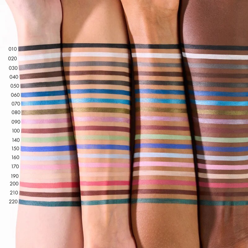 Catrice Kohl Kajal Waterproof kajal svinčnik za oči odtenek 220 Deep Lagoon 0.78 g