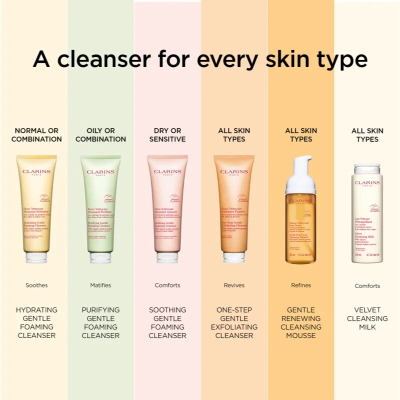 Clarins Cleansing Hydrating Gentle Foaming Cleanser čistilna pena z vlažilnim učinkom 125 ml