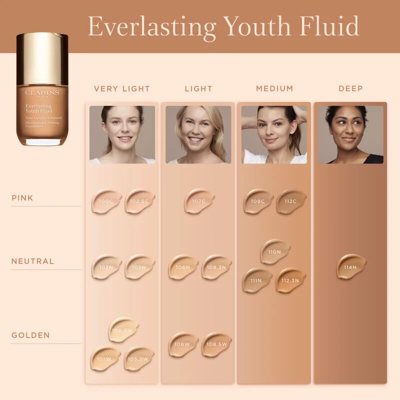 Clarins Everlasting Youth Fluid Foundation posvetlitvena podlaga SPF 15 odtenek 101 Linen 30 ml