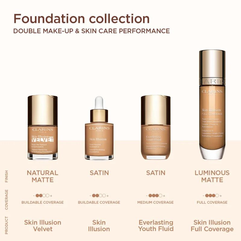 Clarins Skin Illusion Hydrating Foundation visoko prekrivni tekoči puder odtenek 100.4N 30 ml