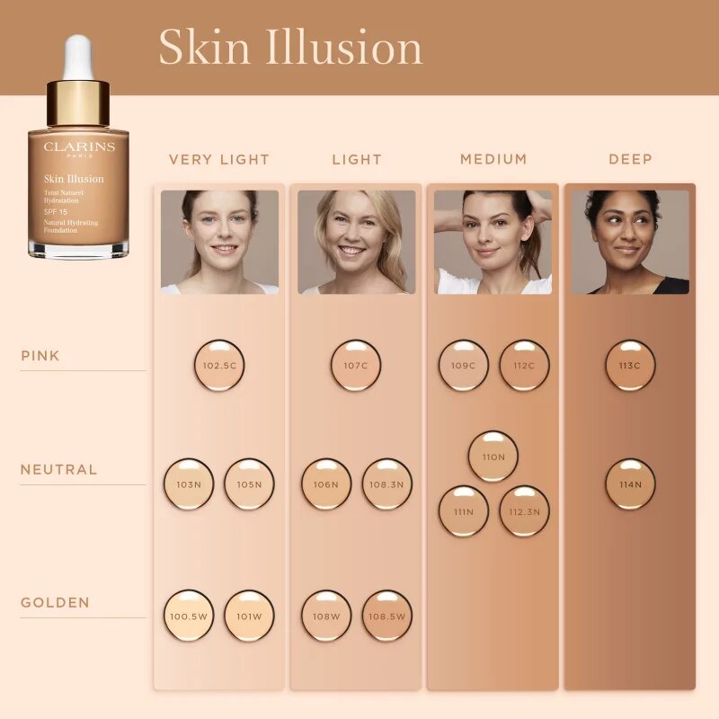 Clarins Skin Illusion Natural Hydrating Foundation posvetlitveni vlažilni tekoči puder SPF 15 odtenek 108.3N Organza 30 ml