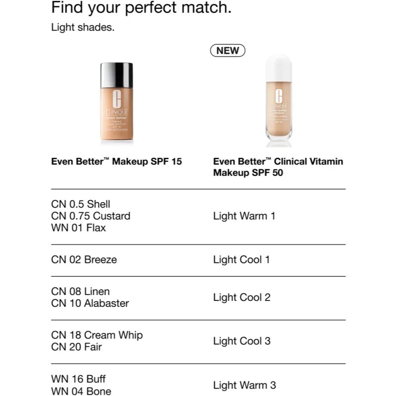 Clinique Even Better™ Makeup SPF 15 Evens and Corrects korektivni tekoči puder SPF 15 odtenek CN 74 Beige 30 ml