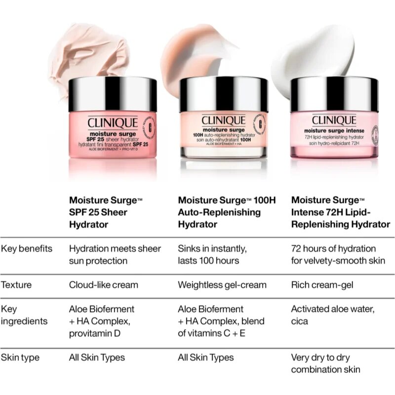 Clinique Moisture Surge™ SPF 25 Sheer Hydrator dnevna hranilna in vlažilna krema SPF 25 50 ml