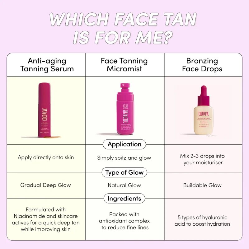 Coco & Eve Sunny Honey Bronzing Face Drops samoporjavitvene kapljice za obraz Dark Tan (new) 30 ml