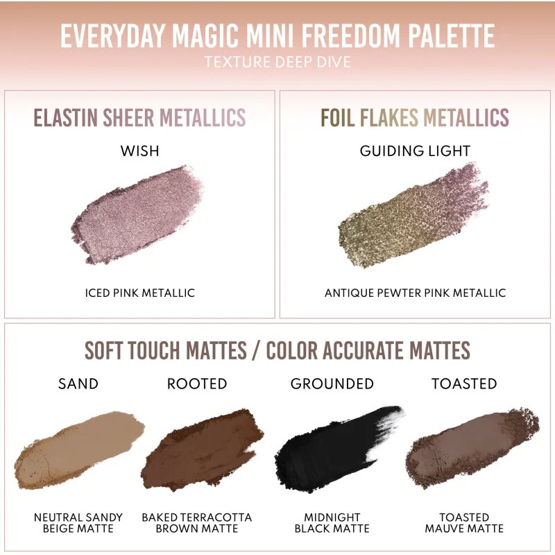 Danessa Myricks Beauty Freedom Palette Everyday Magic večnamenska paleta za obraz 6x1.2 g