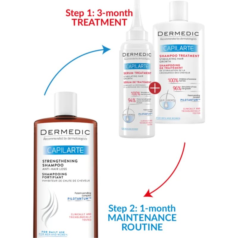 Dermedic Capilarte krepilni šampon proti izpadanju las 300 ml