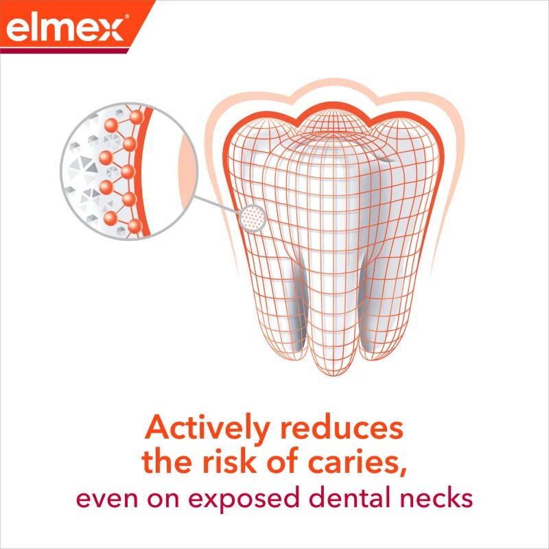Elmex Anti-Caries Professional zobna pasta ki ščiti pred kariesom 3x75 ml