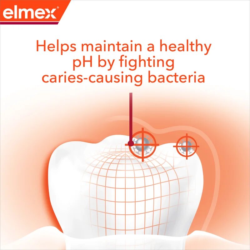 Elmex Anti-Caries Professional zobna pasta ki ščiti pred kariesom 75 ml