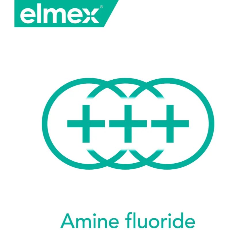 Elmex Sensitive Plus ustna voda za občutljive zobe 400 ml
