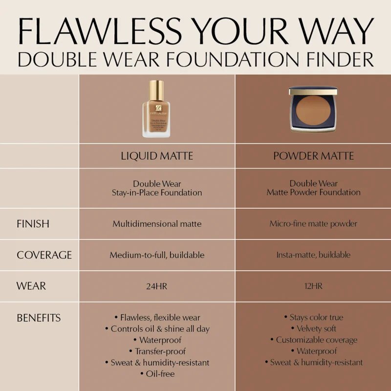 Estée Lauder Double Wear Stay-in-Place Matte Powder Foundation pudrasti make-up SPF 10 odtenek 2N1 Desert Beige 11 g