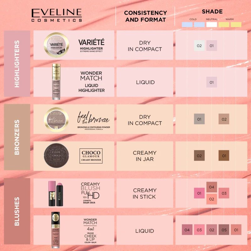Eveline Cosmetics Choco Glamour kremasti bronzer odtenek 01 20 g