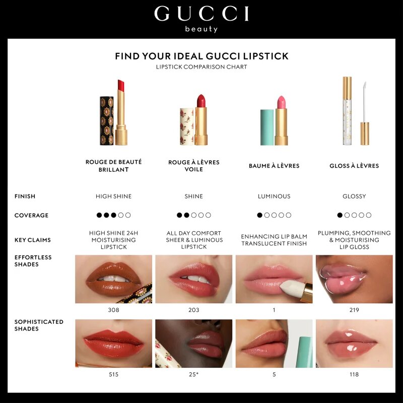 Gucci Beauty Baume à Lèvres tonirani balzam za ustnice odtenek 01 Joslyn Clair 3.5 g